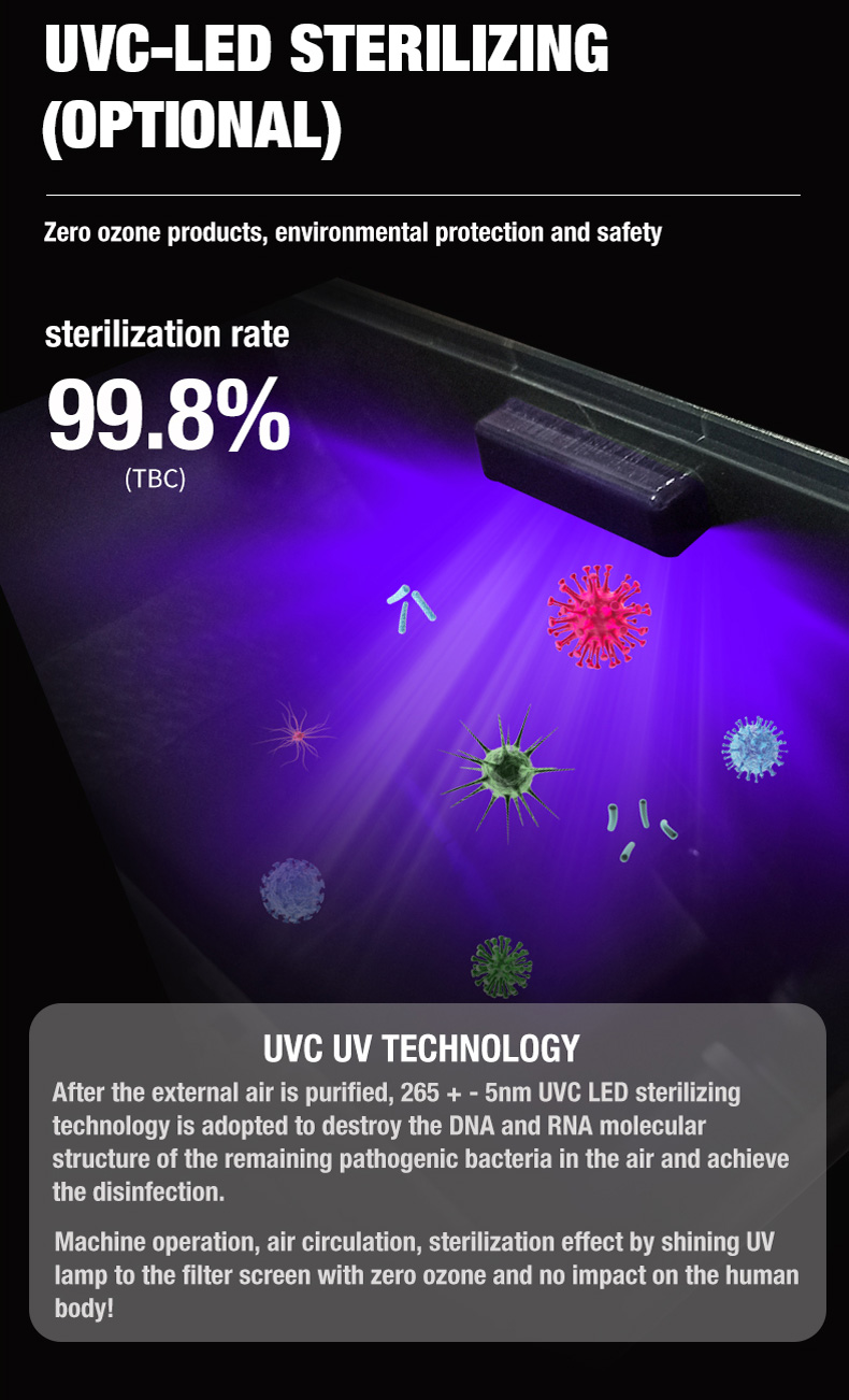 Pembersih Udara Desktop Olansi A4 Pro (12)